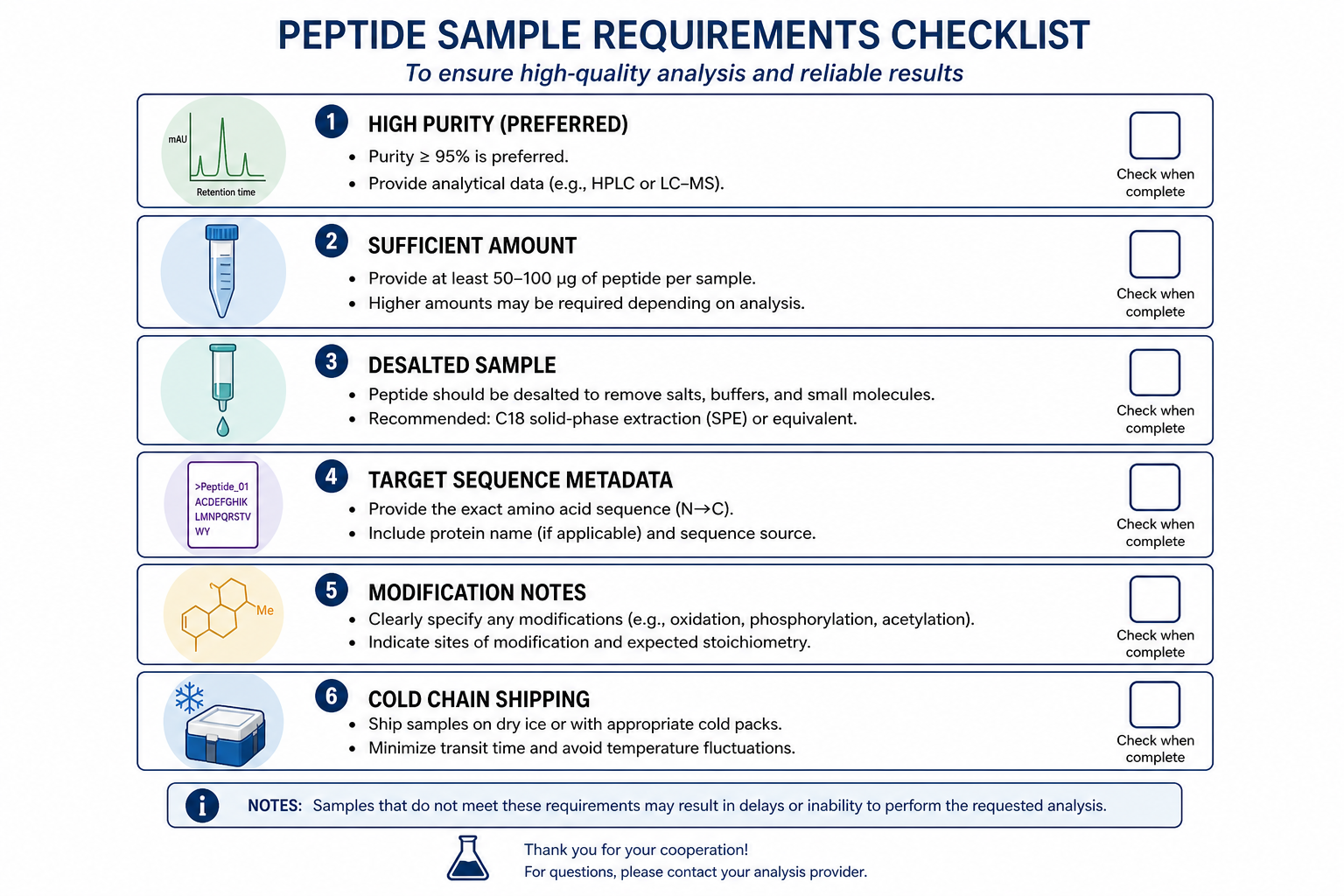2072594289274212352-Figure_3_Peptide_Sample_Requirements_Checklist.png