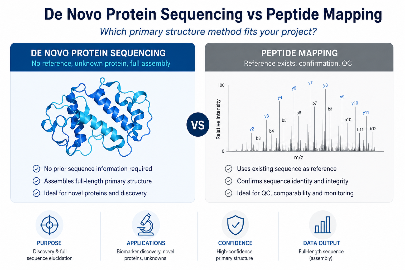 2072862365420965888-protein-seq-fig7-method-comparison.png