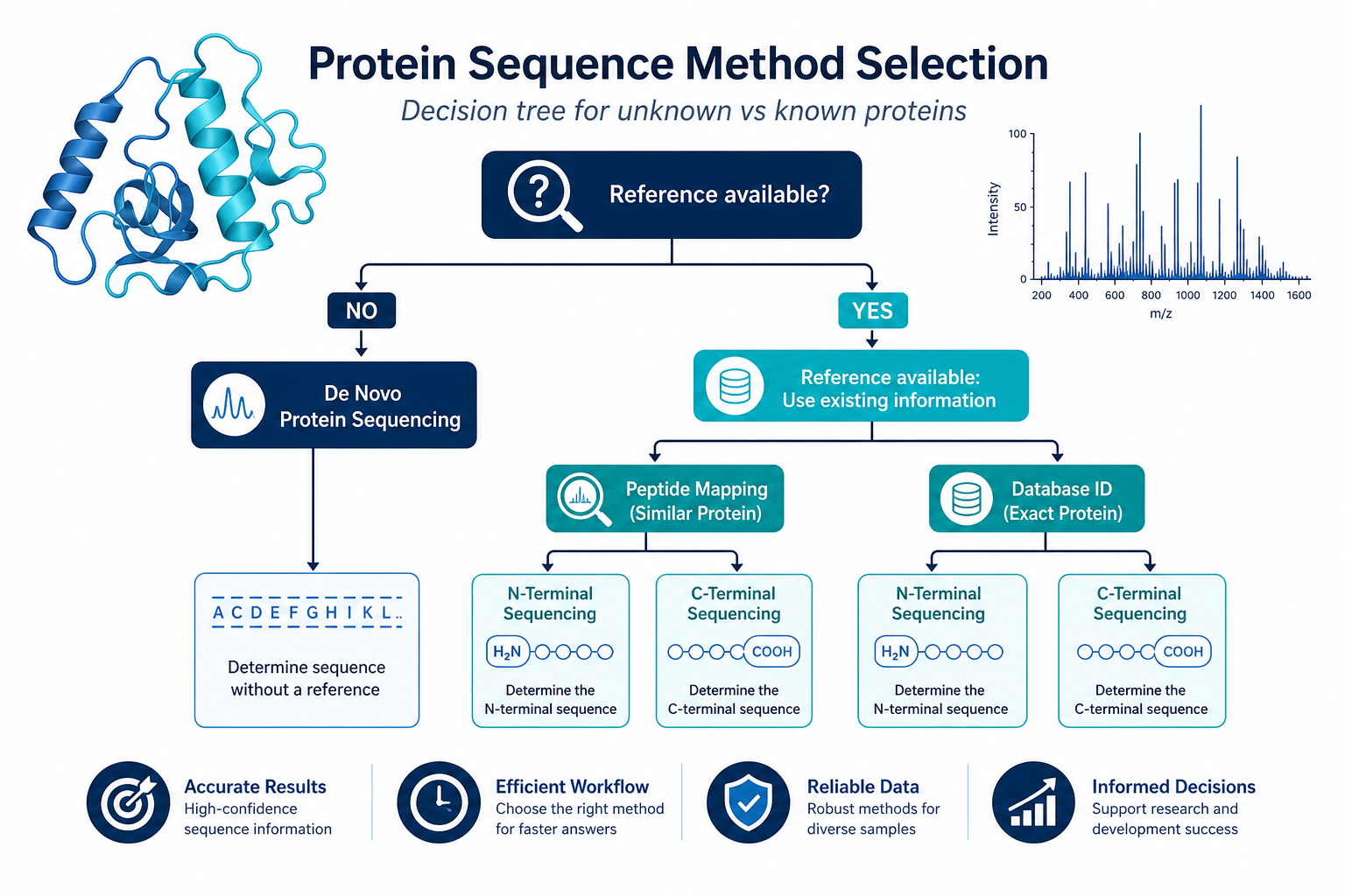 2072862896646344704-protein-seq-fig8-decision-tree.png