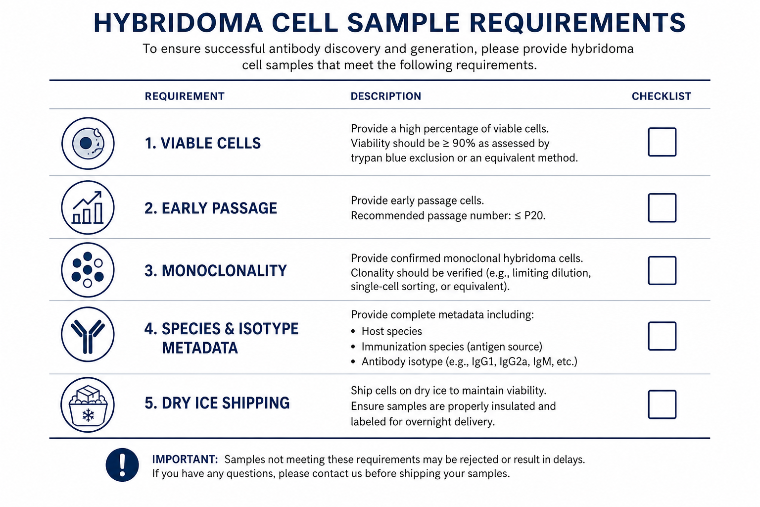 2072872110437519360-hybridoma-fig6-sample-requirements.png