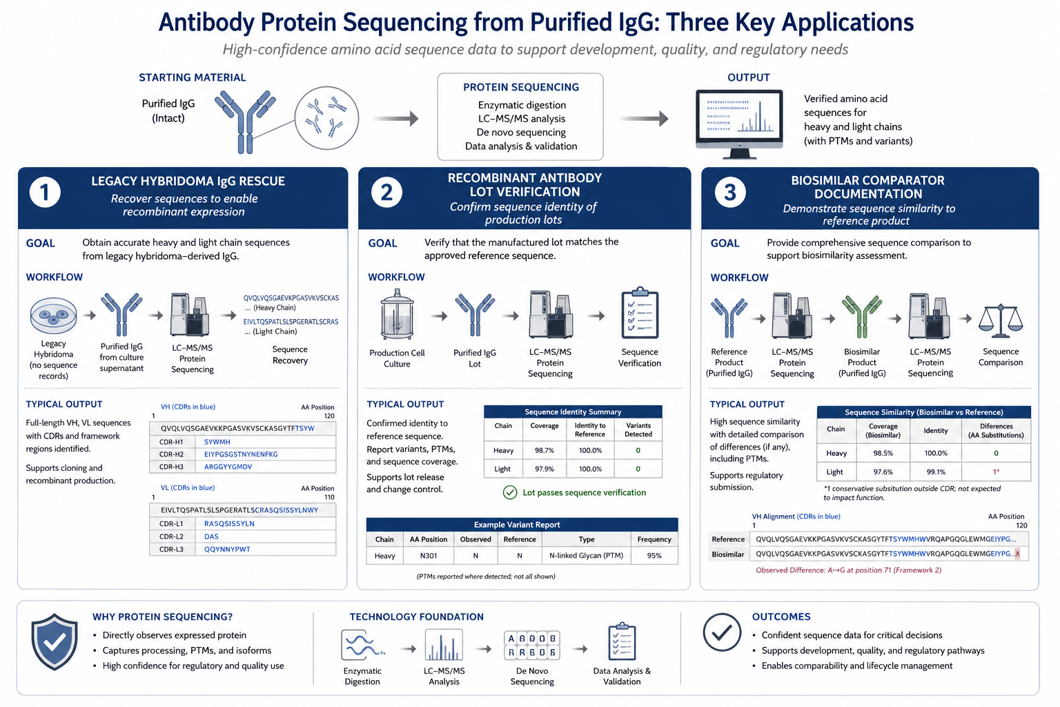 2072877055207362560-ab-protein-seq-app-fig2-application-scenarios.png