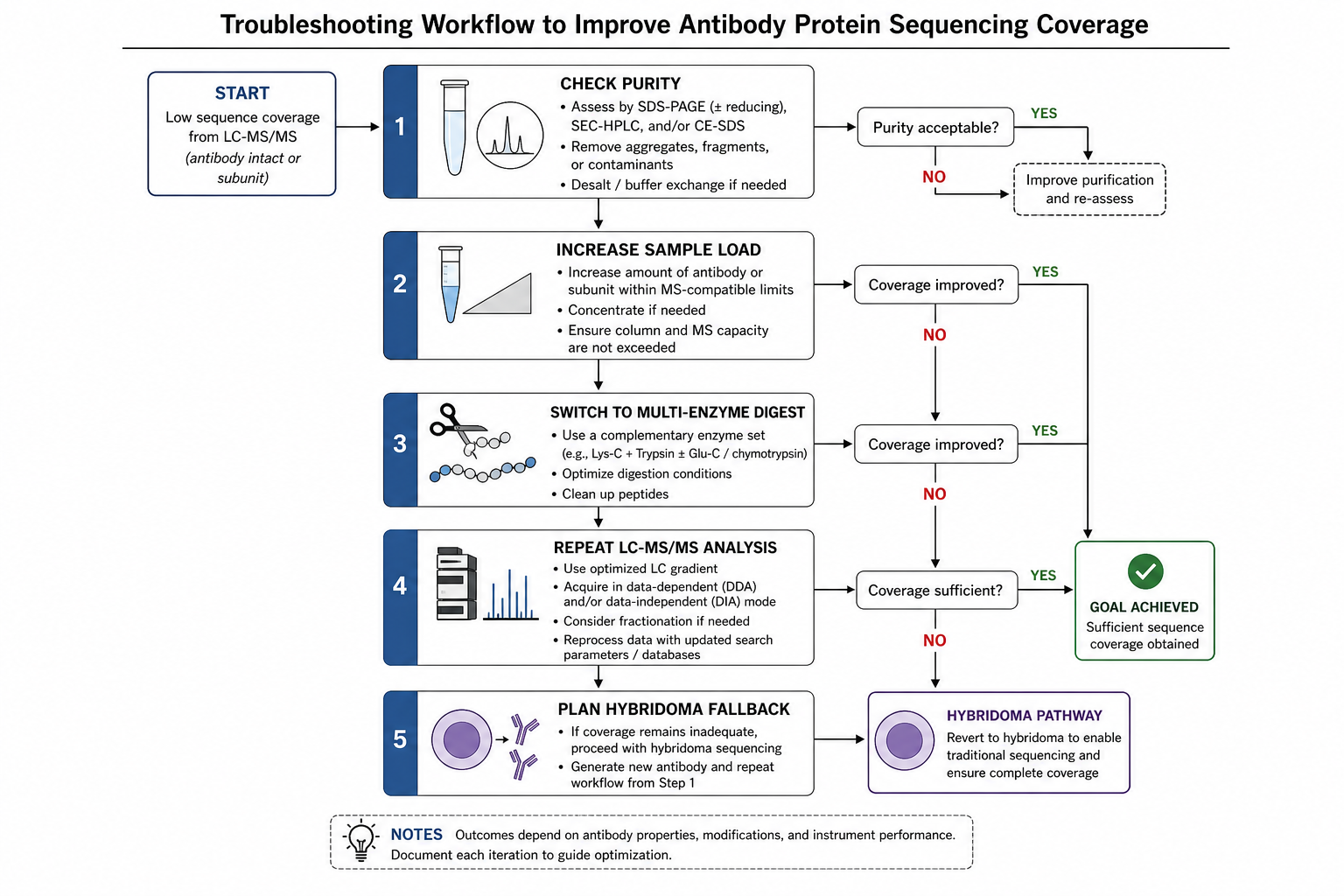 2072885987346829312-ab-protein-seq-app-fig5-coverage-fixes.png