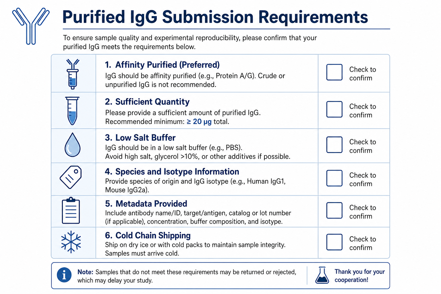 2072886118943117312-ab-protein-seq-app-fig6-igg-submission-checklist.png