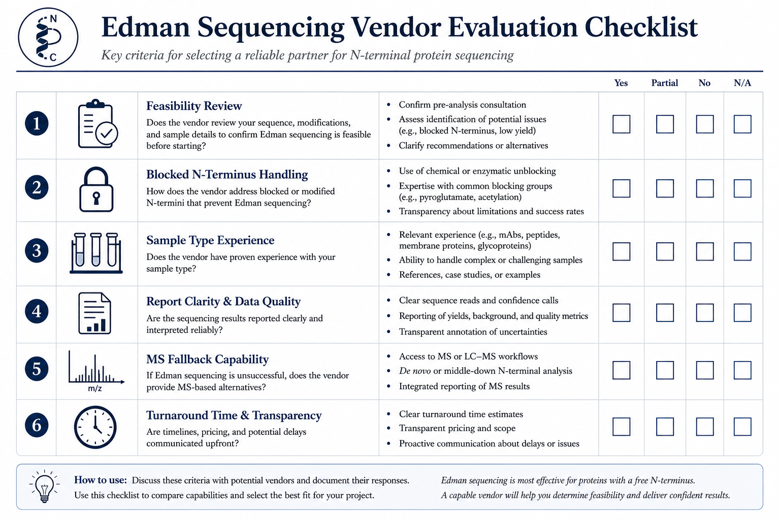 Edman Sequencing Vendor Evaluation Checklist