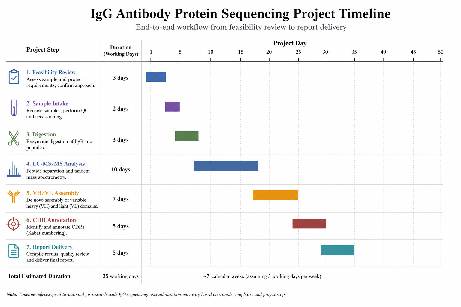 2072913945771986944-ab-protein-seq-app-fig10-project-timeline.png