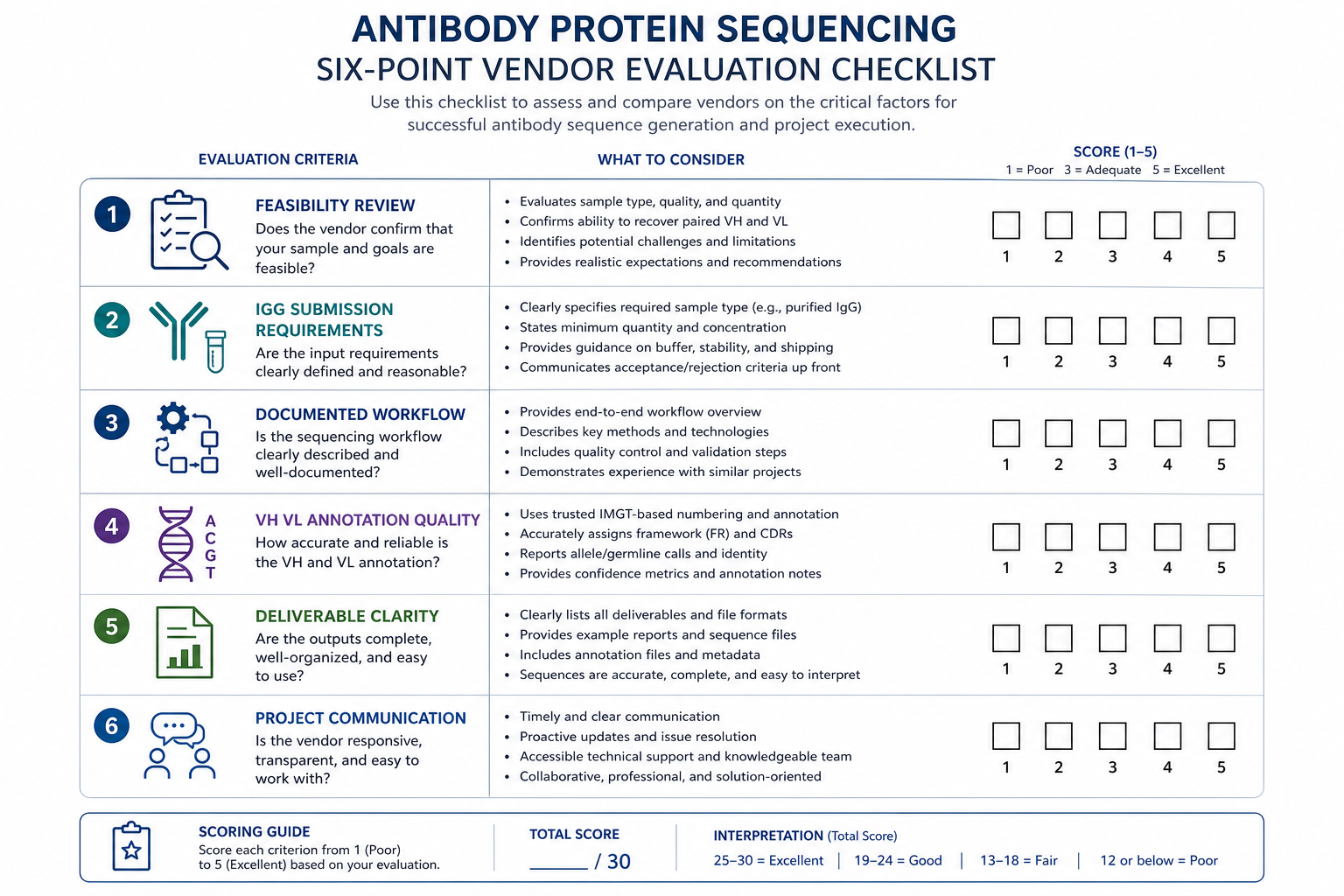 2072914044120027136-ab-protein-seq-app-fig11-vendor-checklist.png