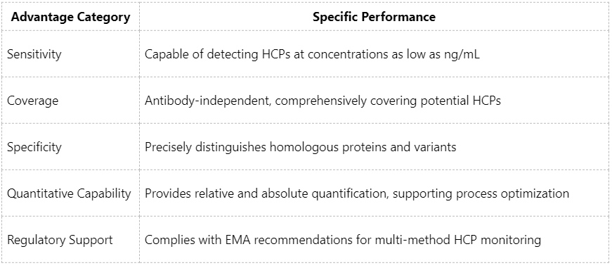 mass-spectrometry-based-host-cell-protein-analysis-principles-workflow-and-benefits
