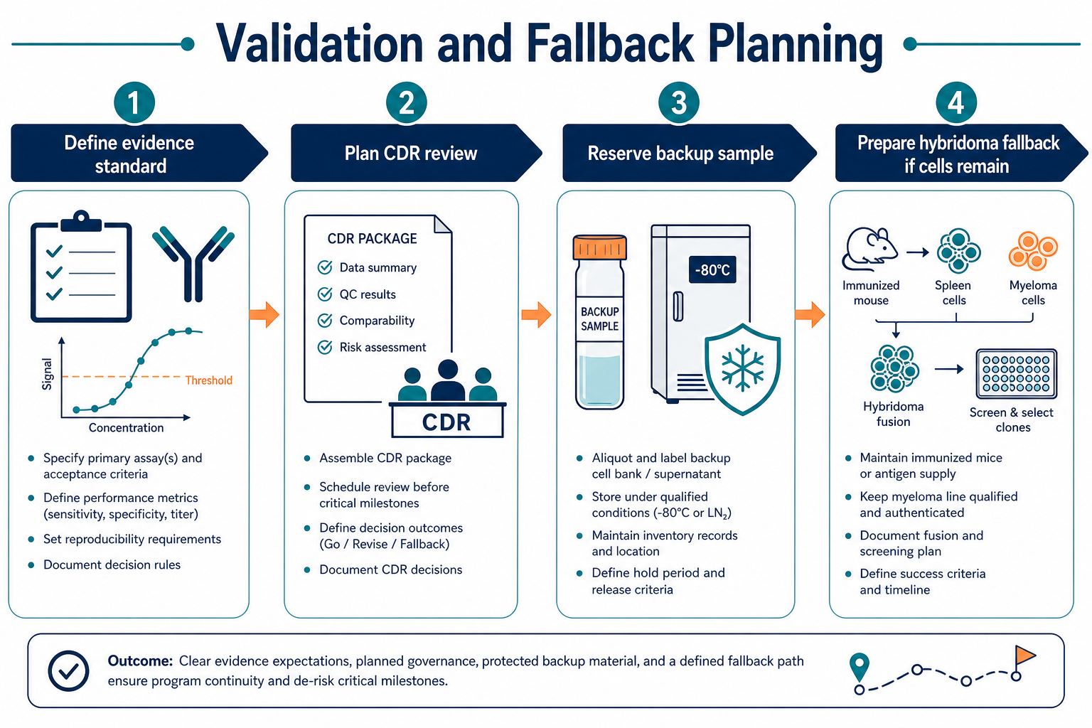 2073978456629137408-antibody-protein-sequencing-validation-fallback.png