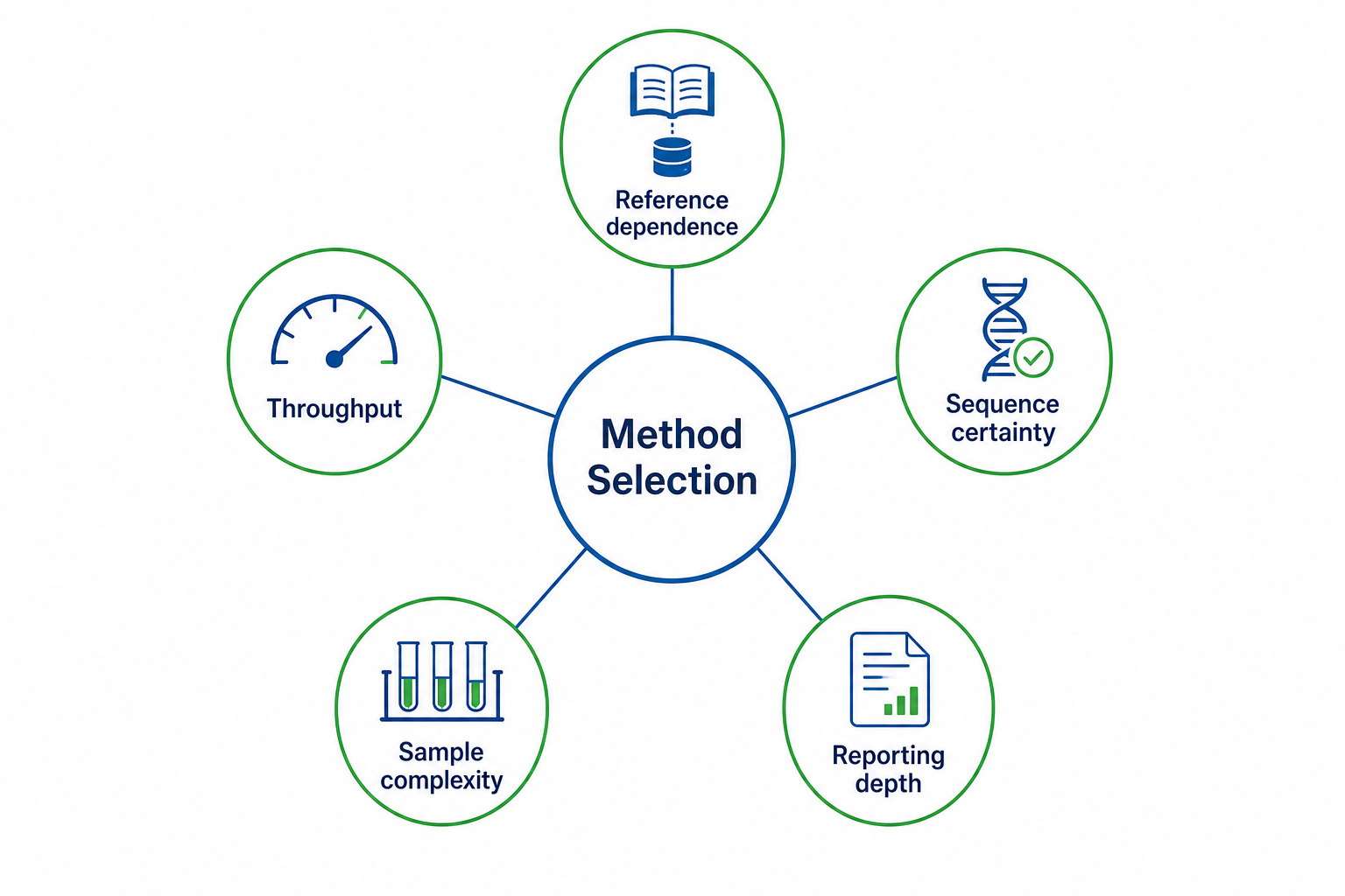 2074024736931794944-peptide-sequencing-method-tradeoffs.png