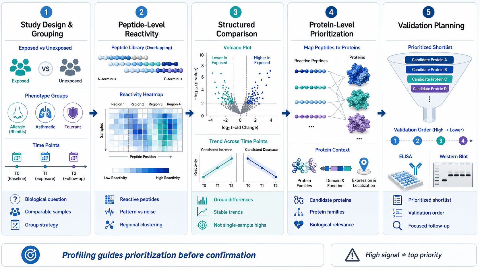 2074311171756871680-phip-seq-allergen-antibody-profiling-service-biocompare-product-01.png
