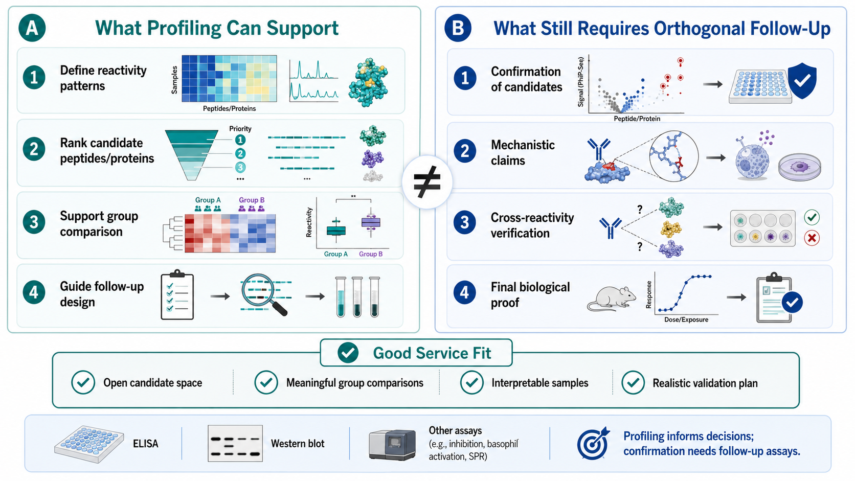 2074311533305876480-phip-seq-allergen-antibody-profiling-service-biocompare-product-02.png