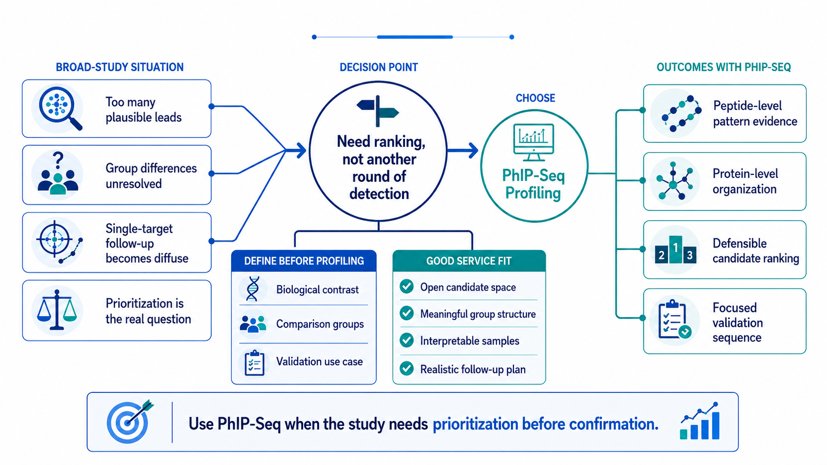 2074322248326533120-phip-seq-allergen-related-antibody-profiling-biocompare-news-01.png