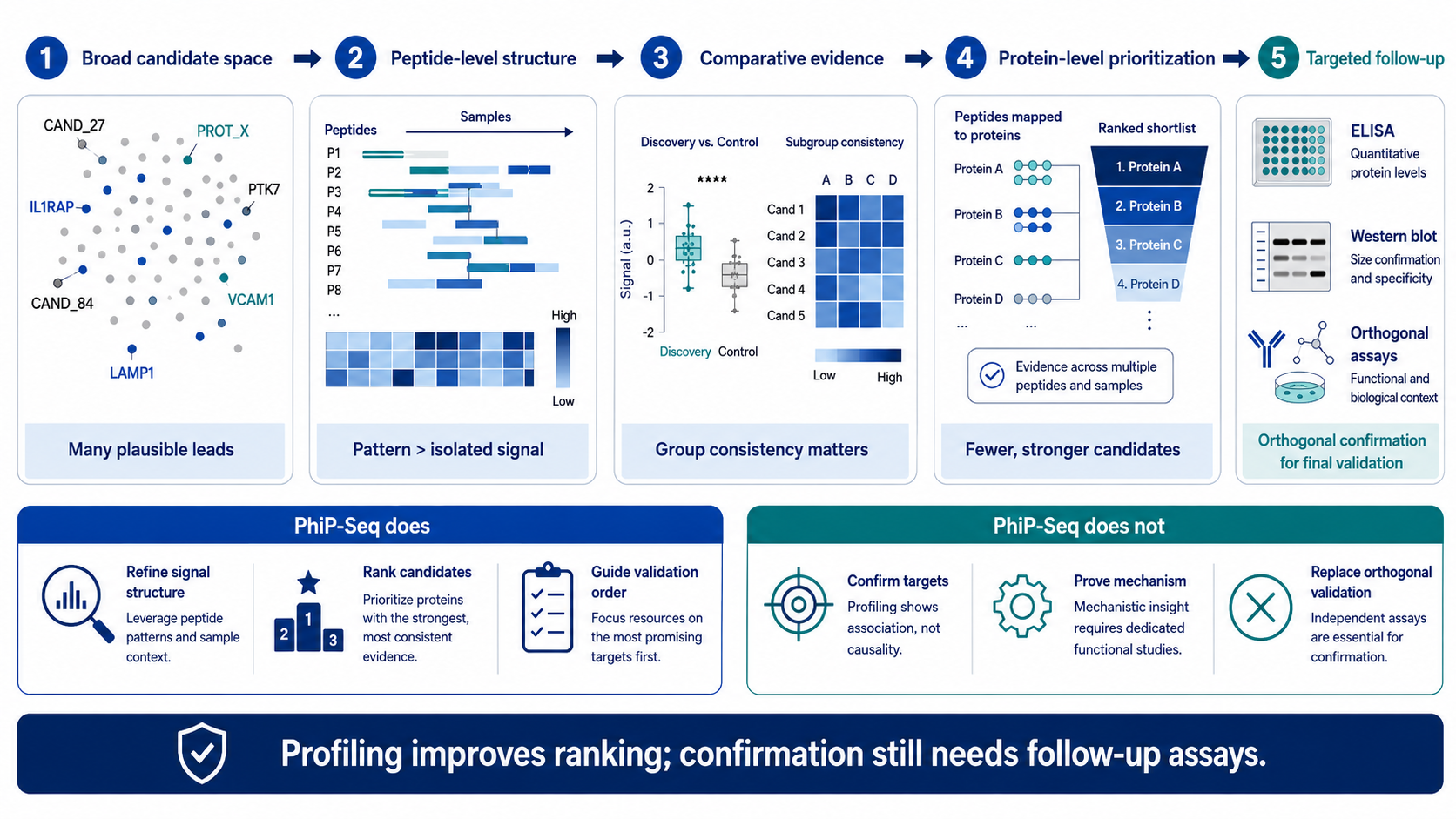 2074322541801984000-phip-seq-allergen-related-antibody-profiling-biocompare-news-02.png
