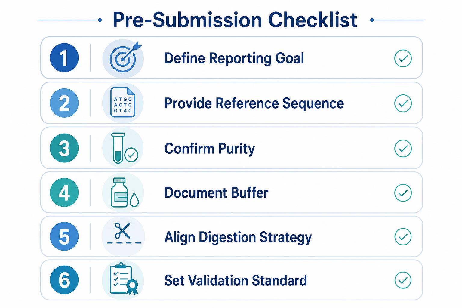 Pre-submission checklist for peptide mapping service covering reporting goal, reference sequence, sample purity, buffer review, digestion strategy, and validation standard Pre-submission checklist for peptide mapping service covering reporting goal, reference sequence, sample purity, buffer review, digestion strategy, and validation standard