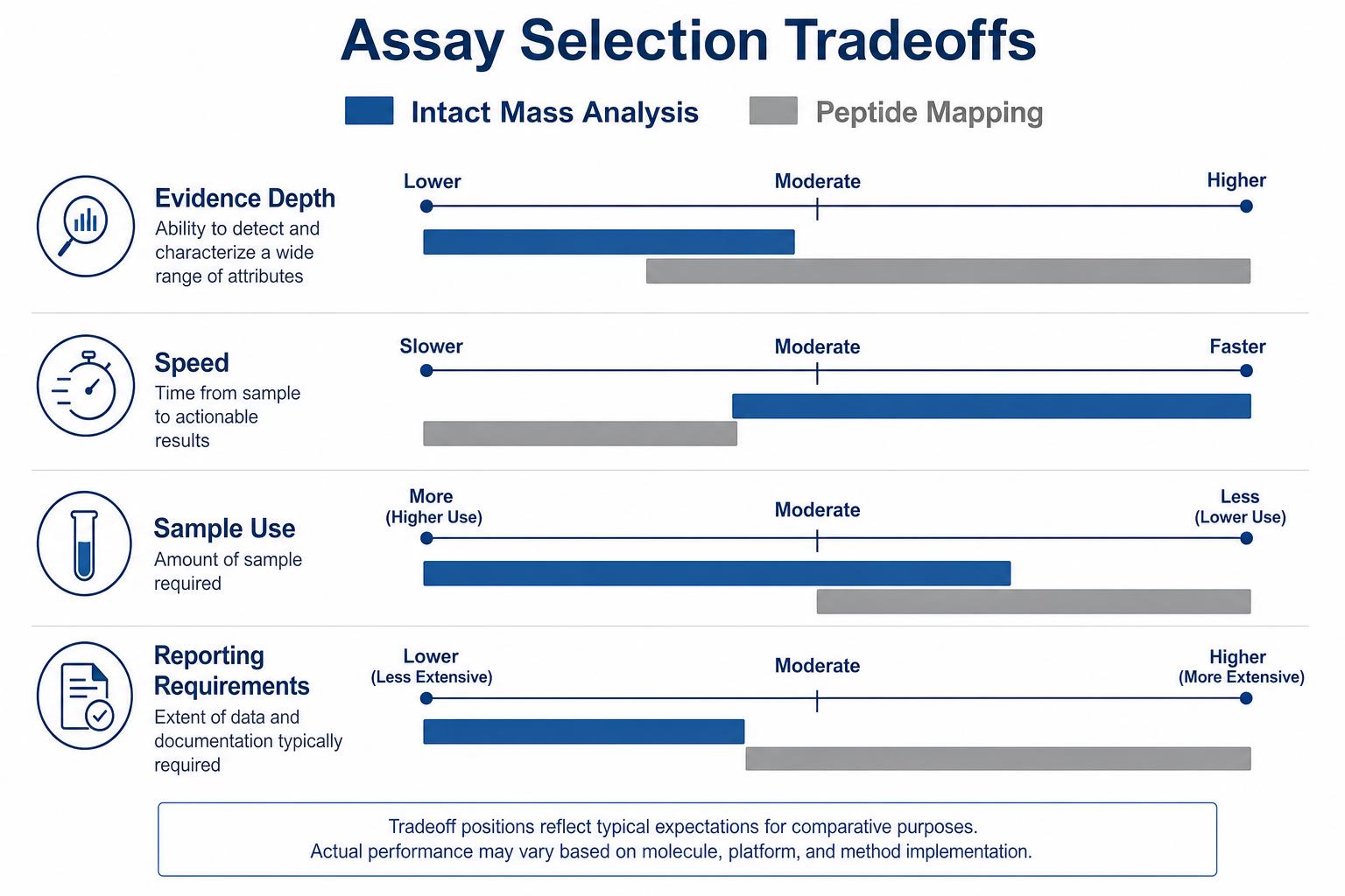 Tradeoffs when choosing intact MS or mapping first