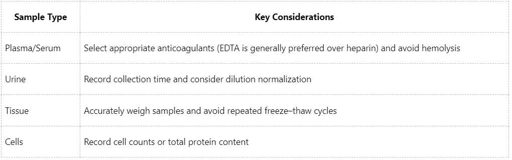 untargeted-metabolomics-sample-collection-processing-and-qc