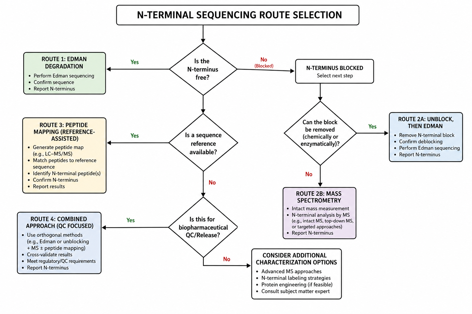 2079112881629122560-nterm-seq-fig8-decision-tree.png