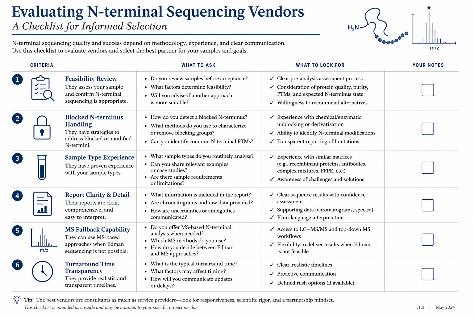 2079117914869420032-nterm-seq-fig11-vendor-criteria.png