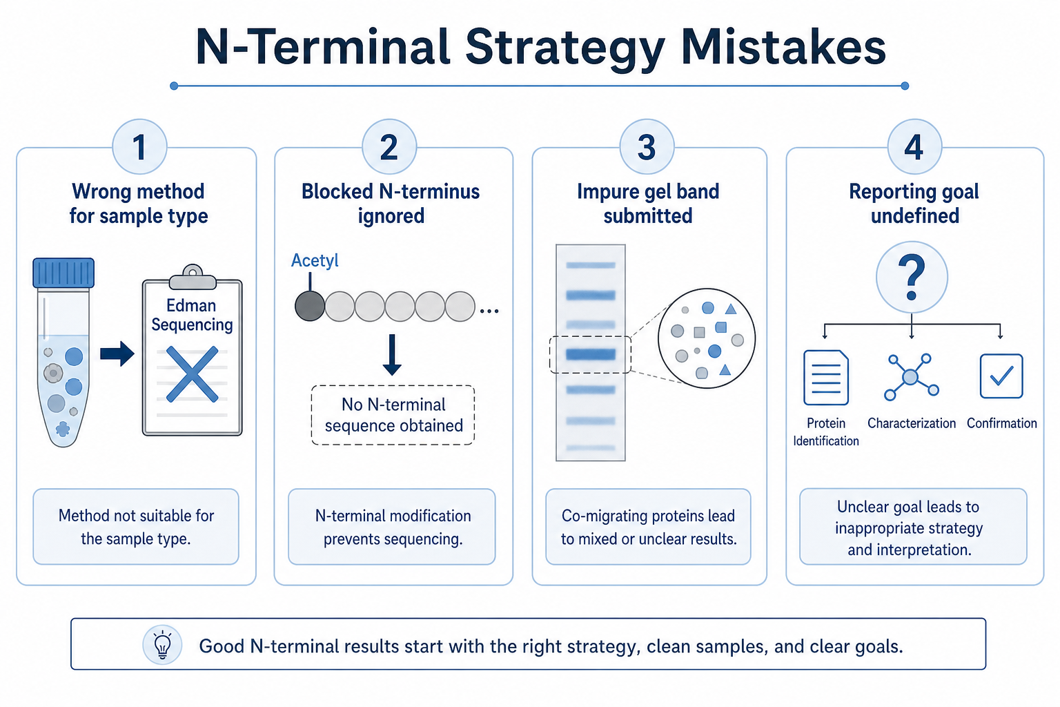 2079502187443081216-n-terminal-strategy-mistakes.png