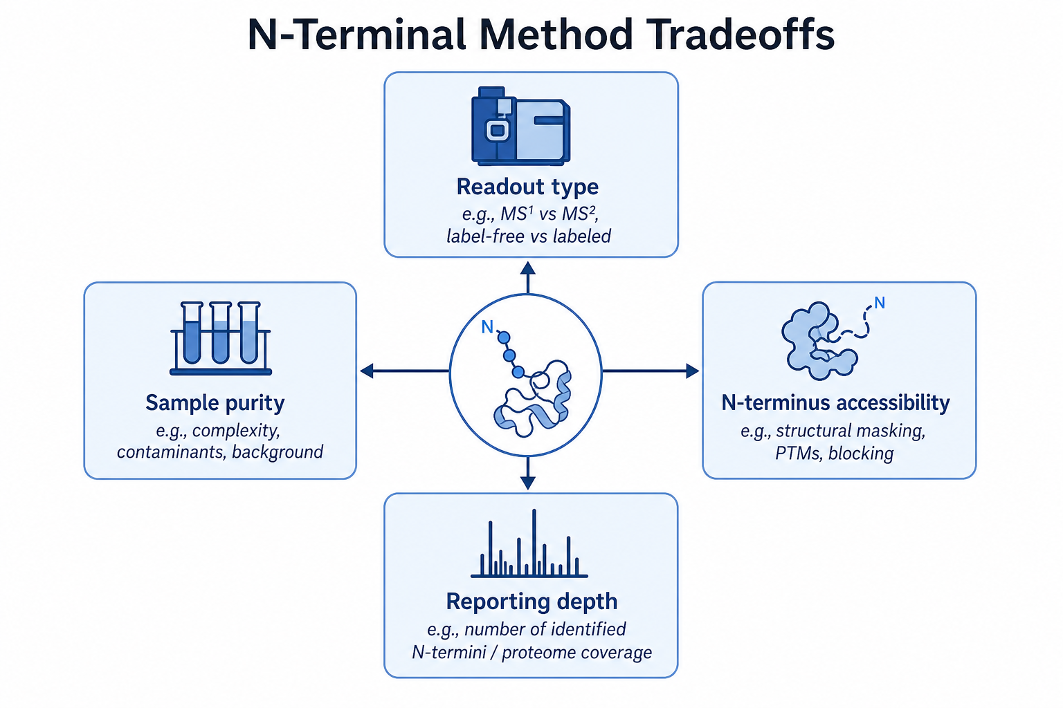 2079741388872830976-n-terminal-method-tradeoffs.png