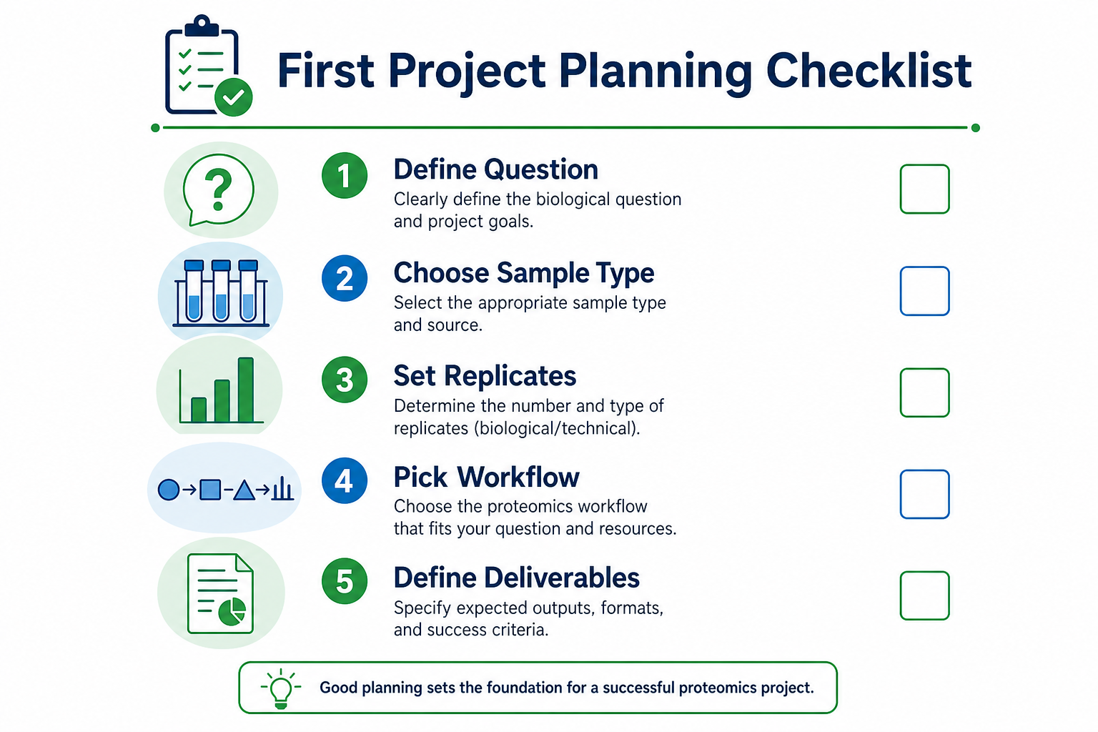 First project planning checklist for beginners in mass spectrometry-based proteomics