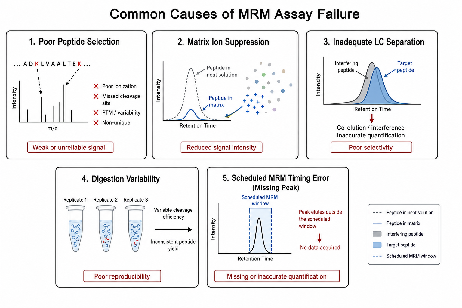 2080471372046356480-mrm-fig4-failure-causes.png