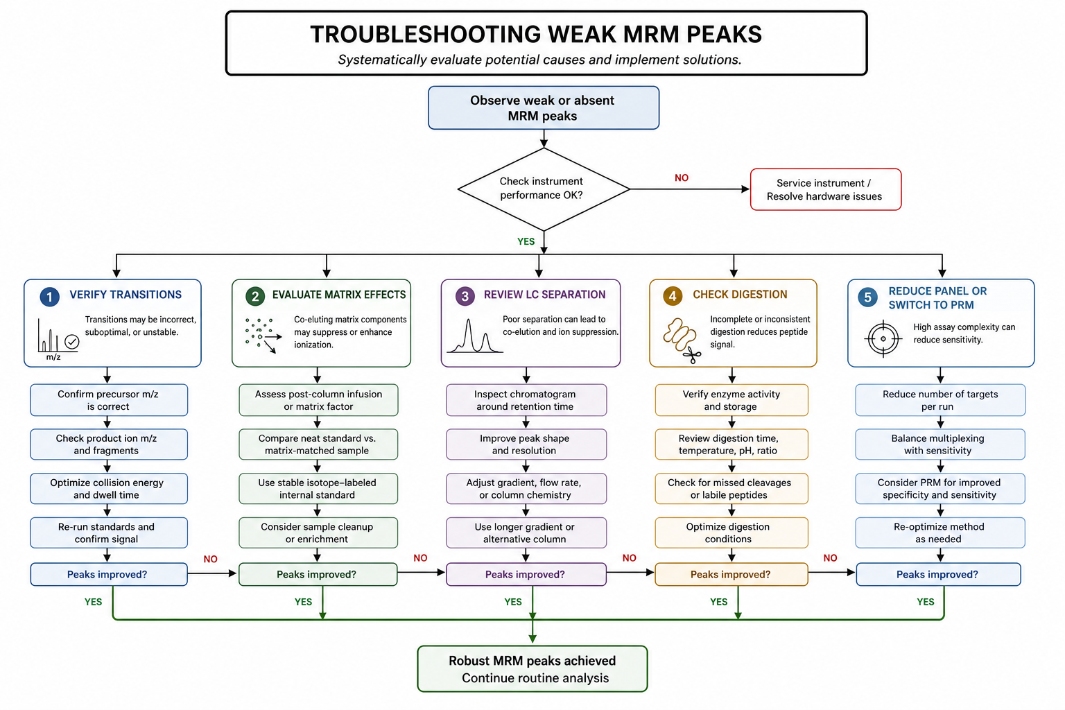 2080471721834532864-mrm-fig5-troubleshooting.png
