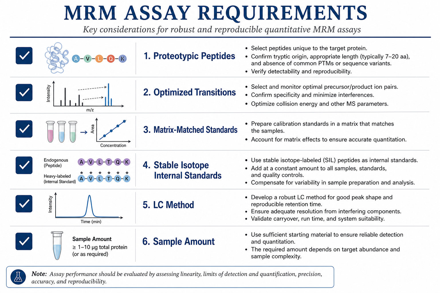 2080471887337574400-mrm-fig6-sample-requirements.png