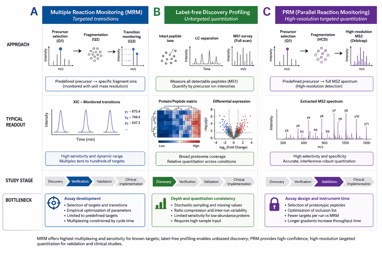 2080474332398702592-mrm-fig7-method-comparison.png