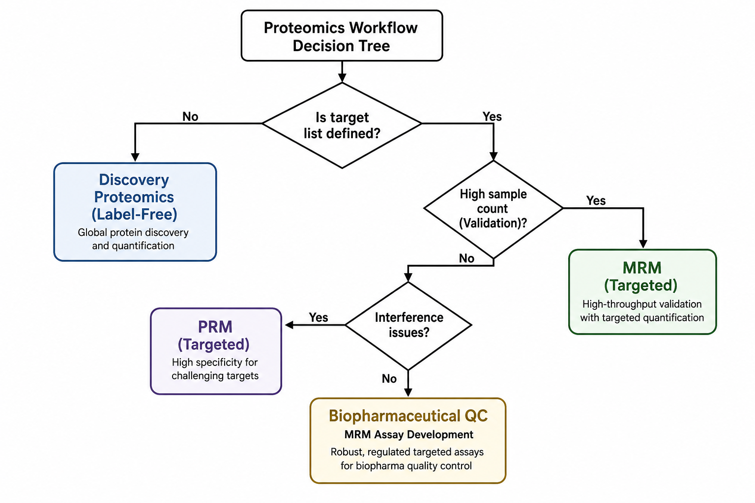 2080475179589390336-mrm-fig8-decision-tree.png