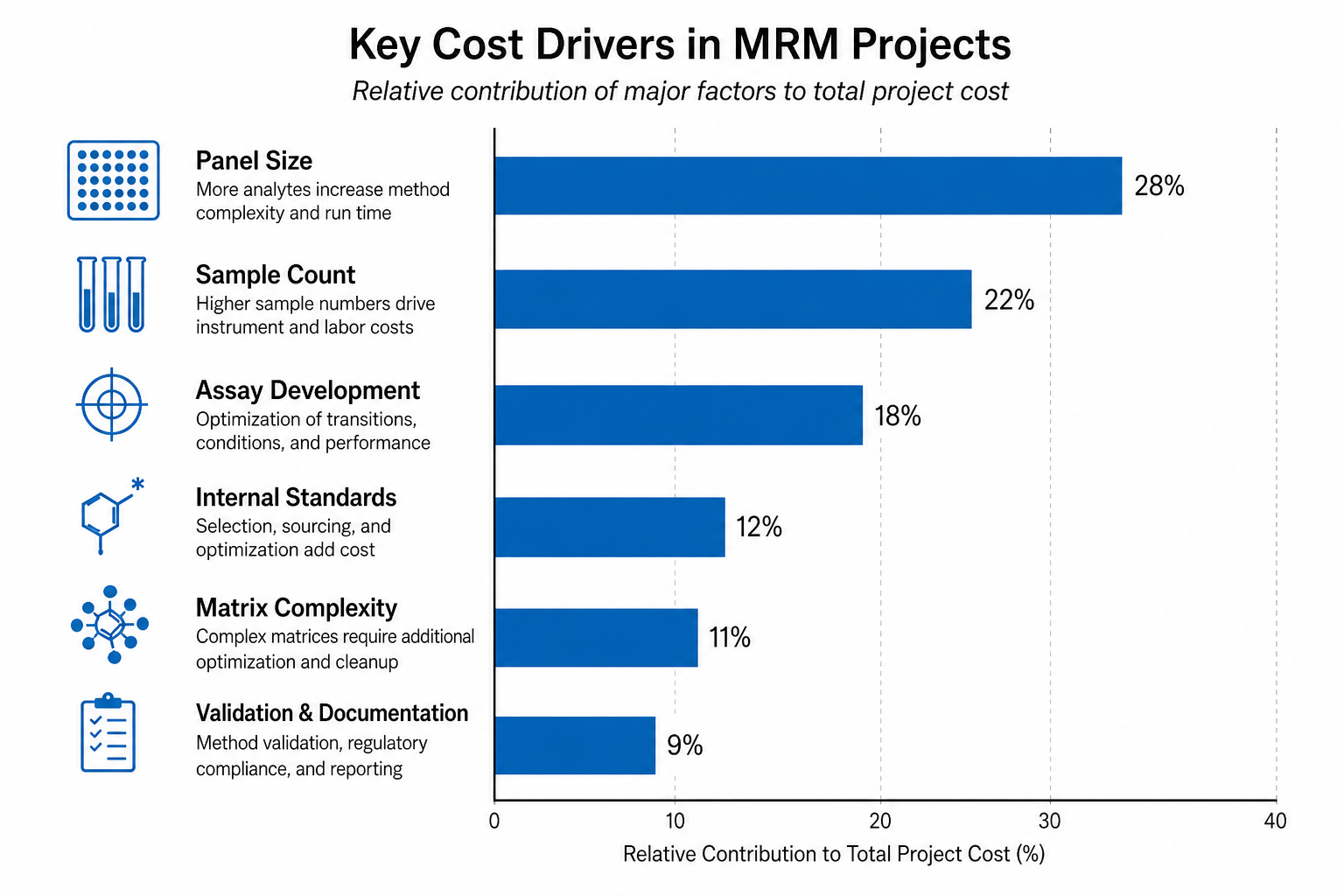 2080478261404585984-mrm-fig9-cost-factors.png