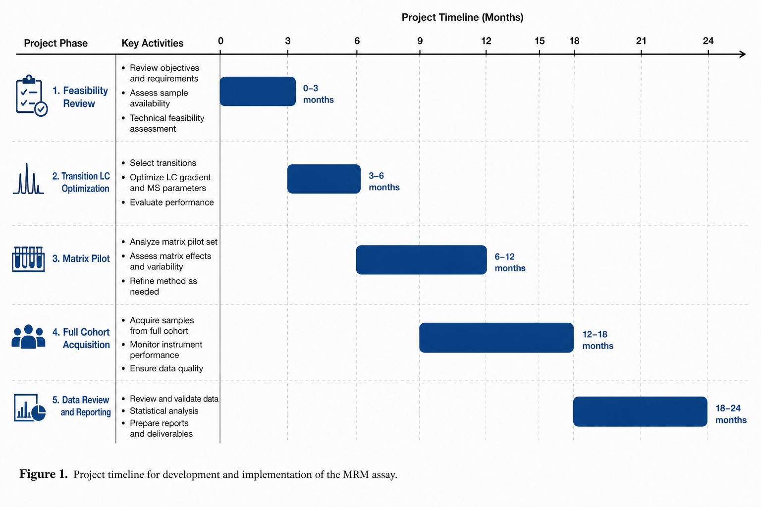 2080478639038746624-mrm-fig10-timeline.png