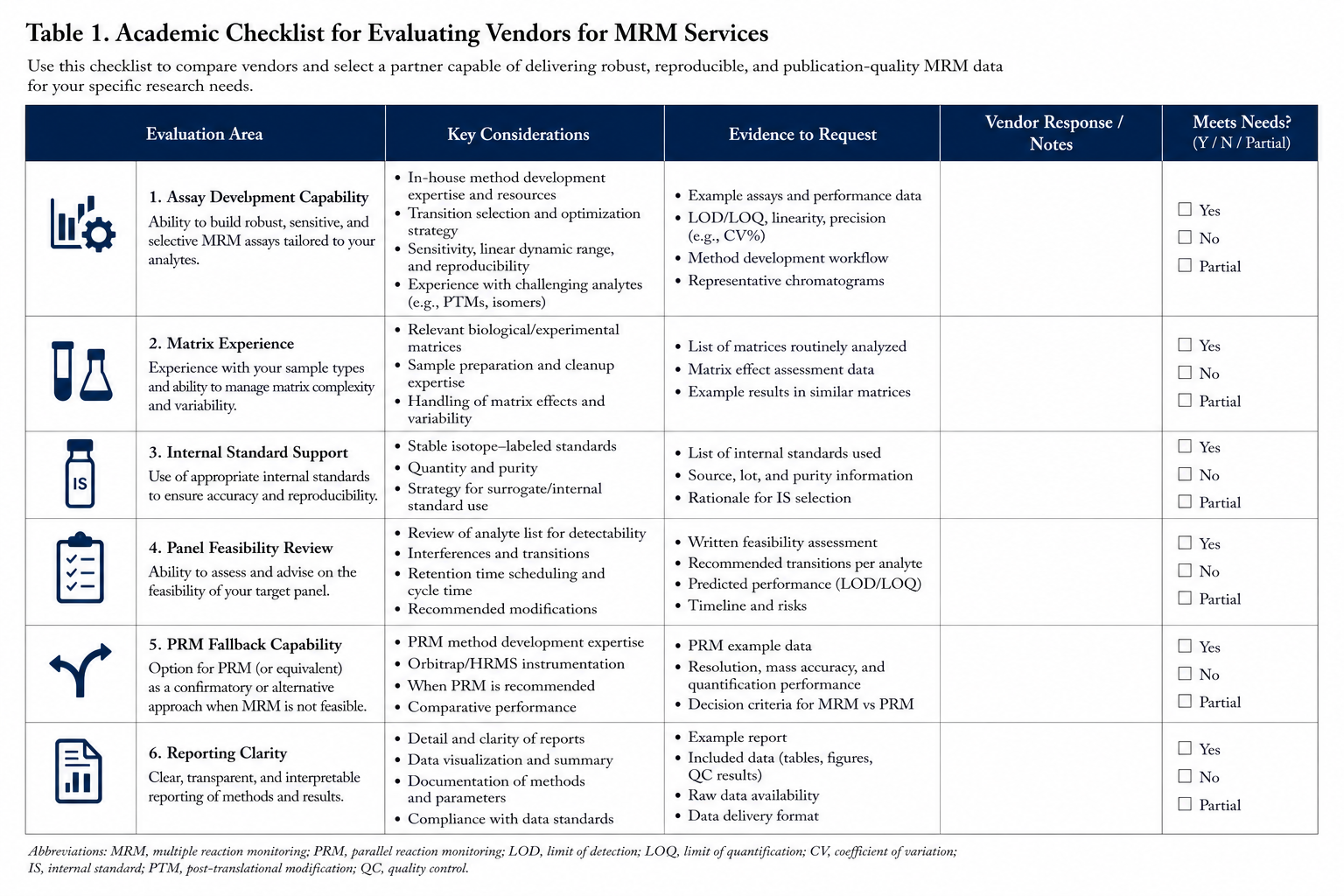 2080479377152364544-mrm-fig11-vendor-criteria.png