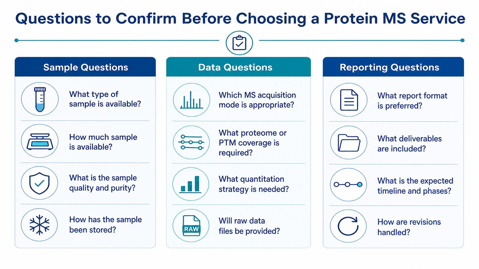 Checklist of sample data and reporting questions to confirm before choosing a protein mass spectrometry service Checklist of sample data and reporting questions to confirm before choosing a protein mass spectrometry service