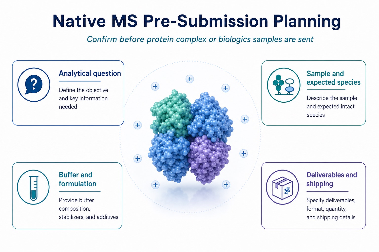 Pre-submission planning domains for native MS including question sample buffer and deliverable confirmation Pre-submission planning domains for native MS including question sample buffer and deliverable confirmation