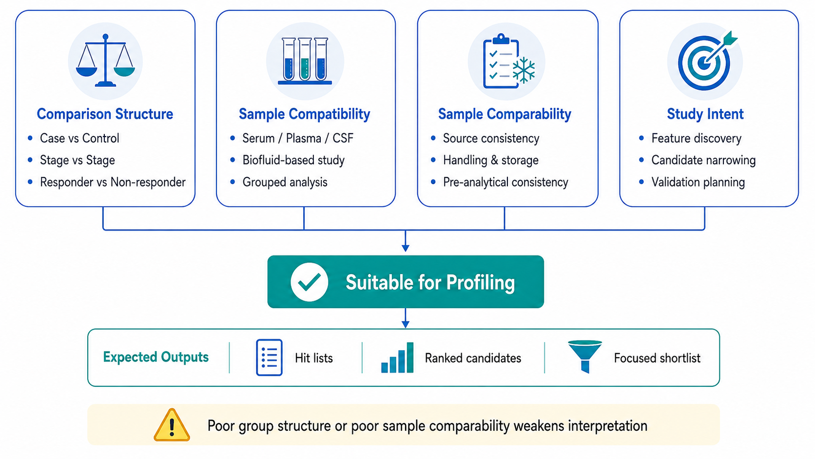 2076868136156614656-phip-seq-biomarker-discovery-antibody-profiling-service-bc-product-01.png