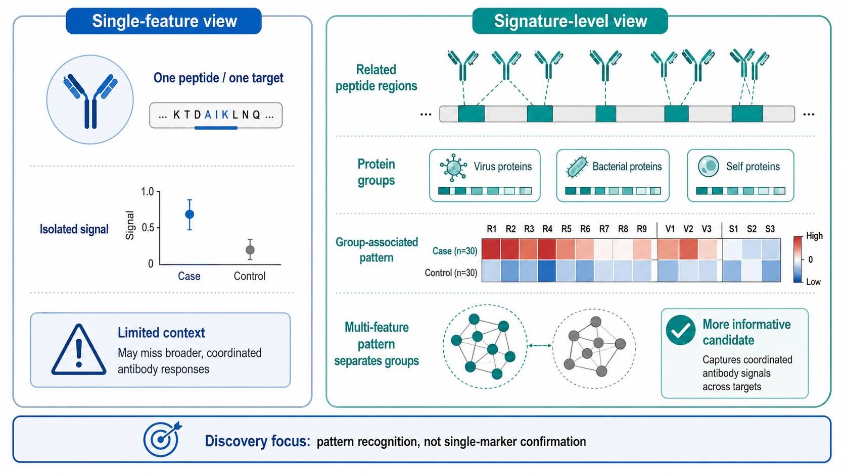 2076876482523779072-phip-seq-antibody-signature-screening-biomarker-discovery-bc-article-01.png