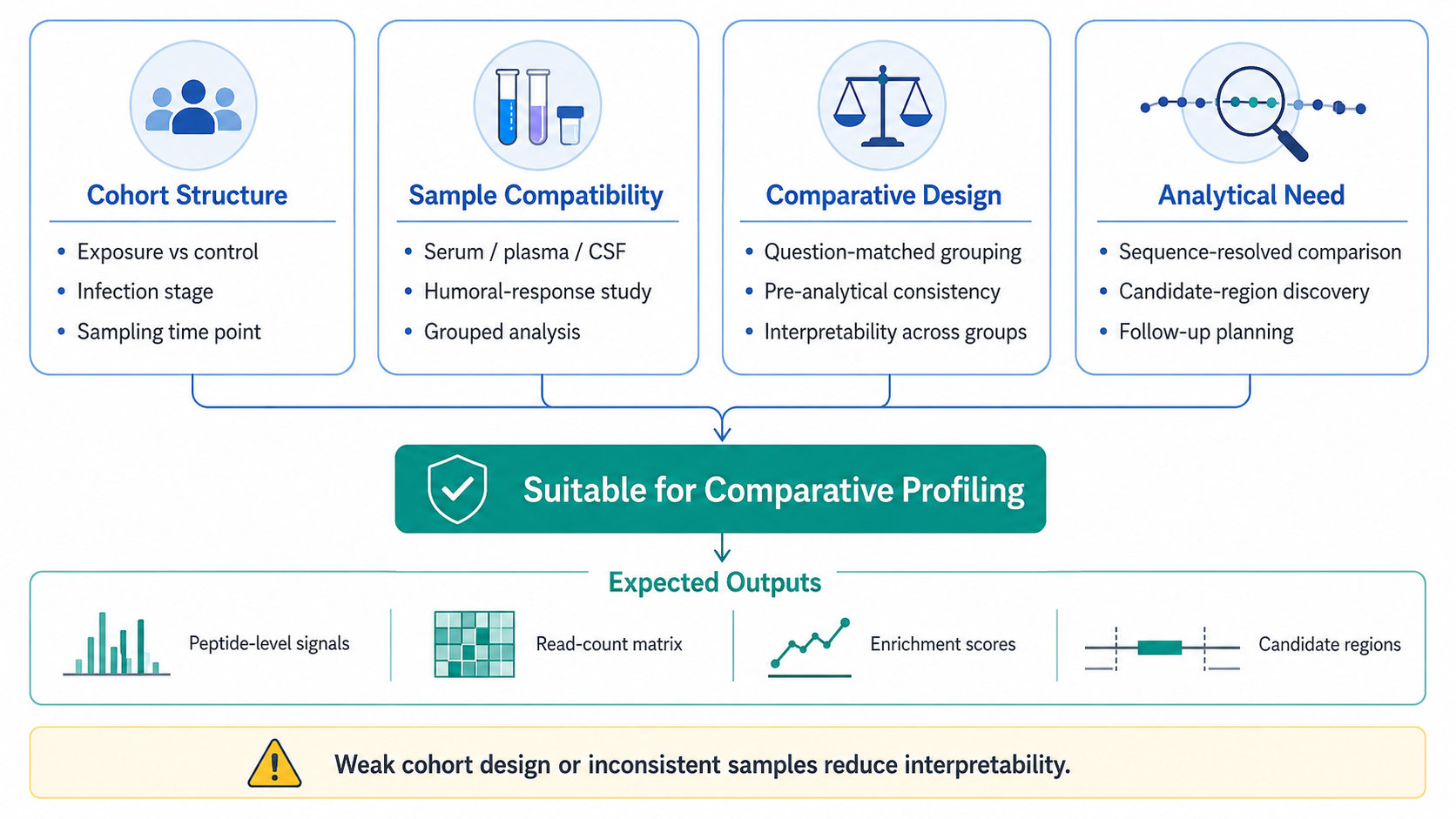 2079772744973635584-phip-seq-pathogen-related-antibody-profiling-service-bc-product-01.png