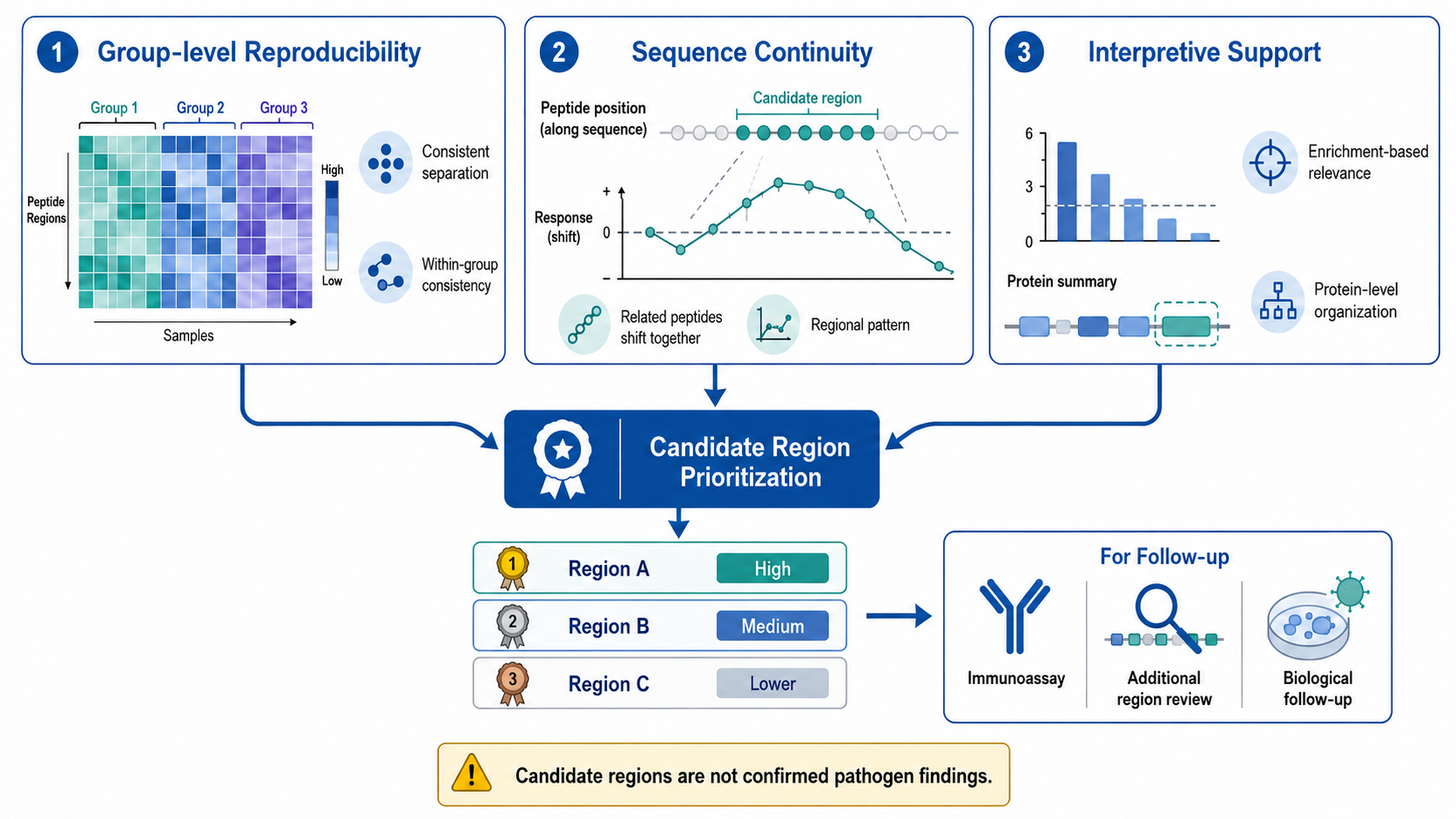 2081659491407974400-phip-seq-pathogen-related-antibody-profiling-service-bc-product-02.1.png