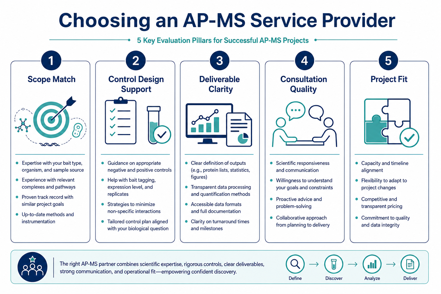 AP-MS service provider evaluation criteria including scope control design deliverables consultation and project fit AP-MS service provider evaluation criteria including scope control design deliverables consultation and project fit