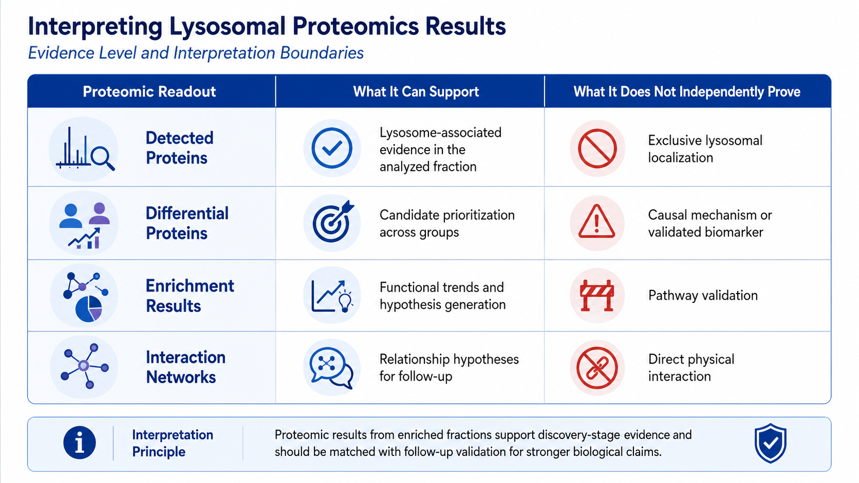 2082365085630681088-lysosome-isolation-and-proteomics-service-support-from-cells-and-tissues-to-lc-ms-ms-analysis-02.png