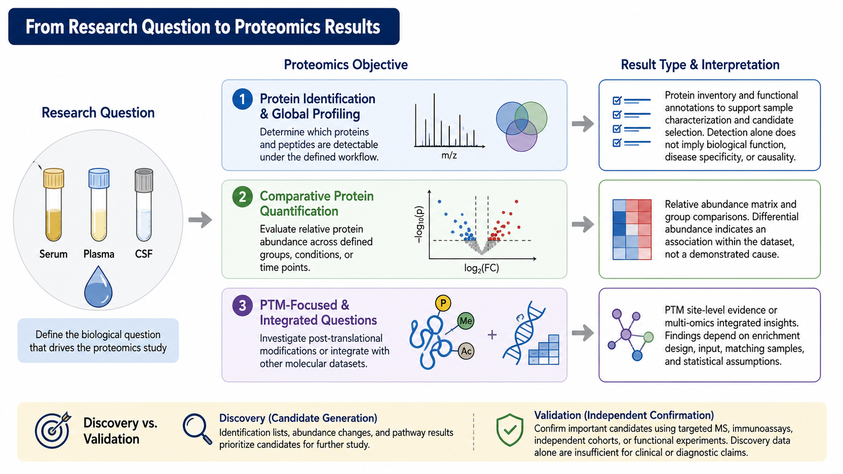 2082378888317587456-serum-plasma-and-csf-proteomics-services-for-diverse-research-needs-01.png