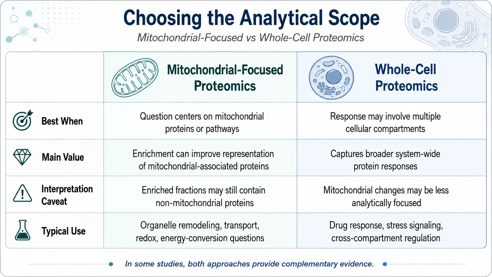 2082388046714589184-when-is-mitochondrial-proteomics-the-right-choice-for-your-research-02.png