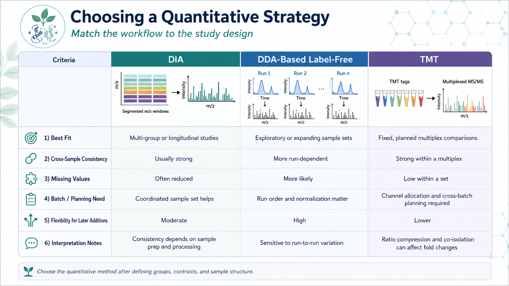 2082390427741278208-choosing-a-quantitative-proteomics-strategy-for-plant-research-01.png