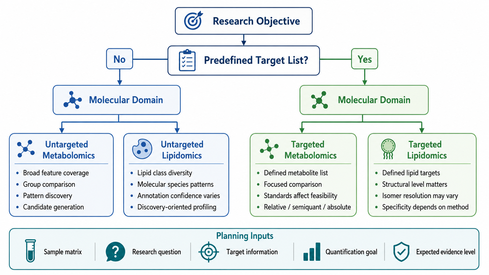 2082674530667548672-metabolomics-and-lipidomics-analysis-services-for-untargeted-profiling-and-targeted-analysis-bc-product-01.png