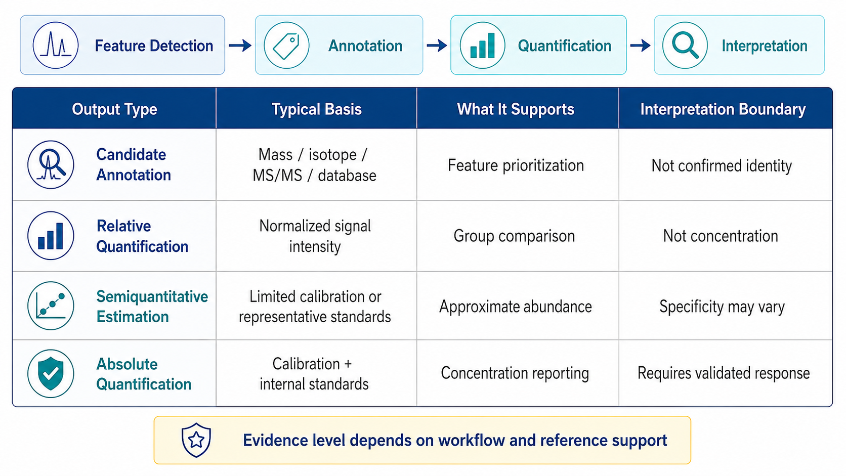2082674661664051200-metabolomics-and-lipidomics-analysis-services-for-untargeted-profiling-and-targeted-analysis-bc-product-02.png