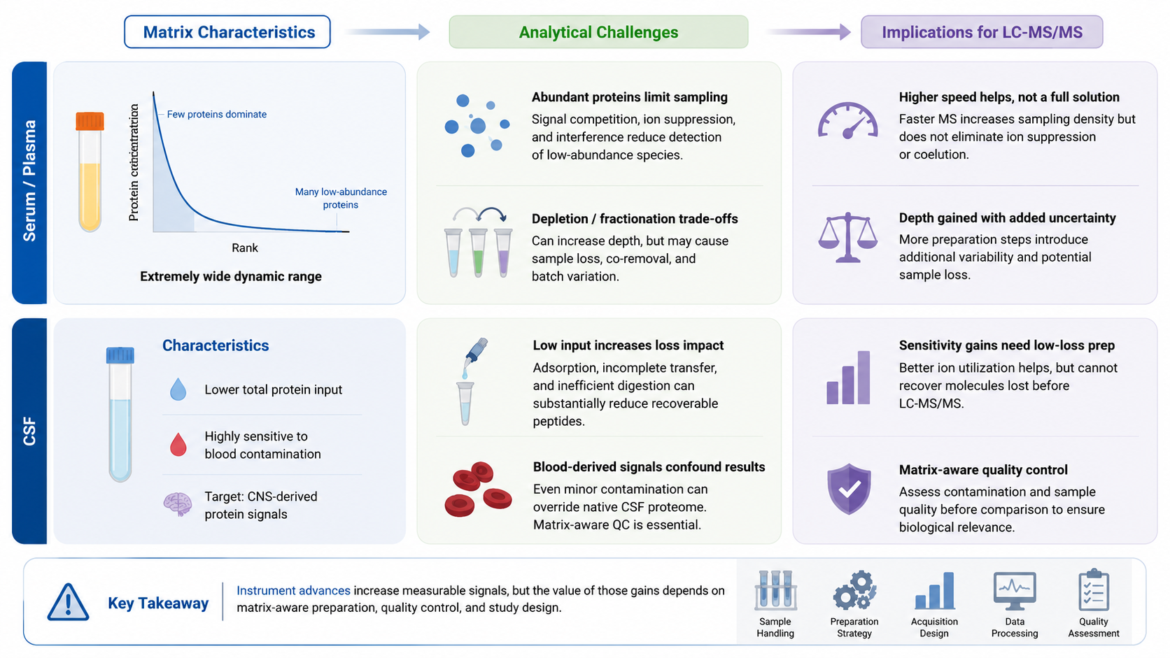 2082707369089912832-advances-in-lc-ms-ms-for-serum-plasma-and-csf-proteomics-bs-product-01.png