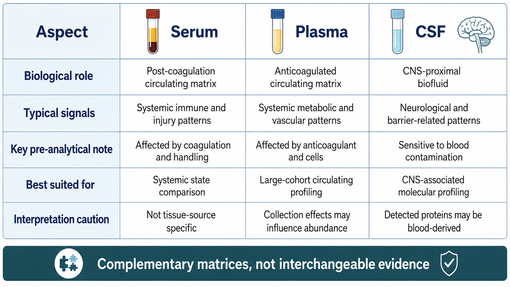 2082722918243061760-applications-of-serum-plasma-and-csf-proteomics-in-research-bs-product-01.png