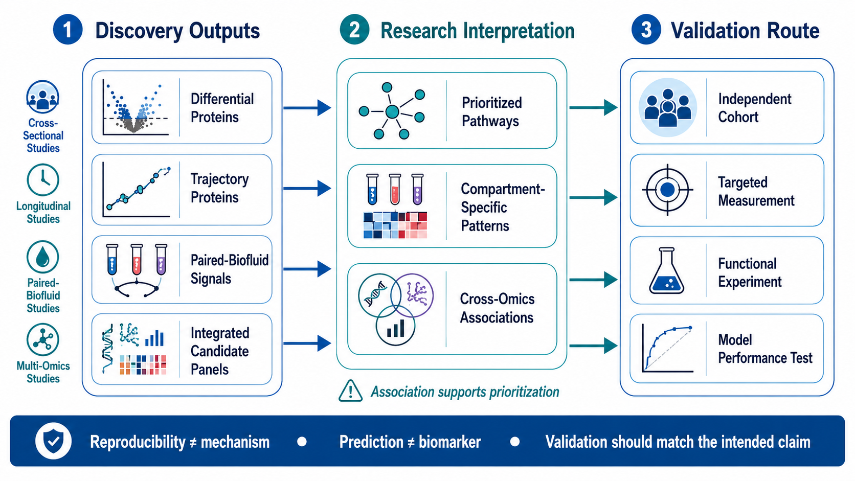 2082723051319939072-applications-of-serum-plasma-and-csf-proteomics-in-research-bs-product-02.png