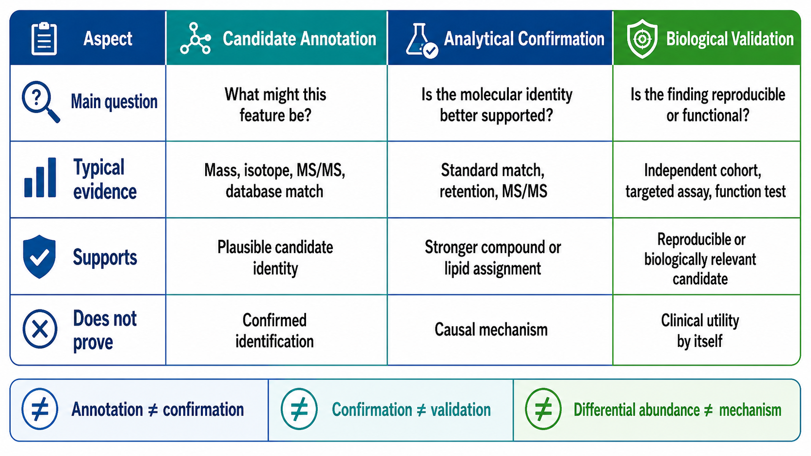 2083016815544455168-metabolomics-and-lipidomics-study-design-matching-analysis-strategies-to-research-questions-bc-product-02.png